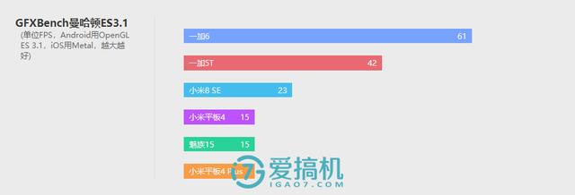 小米最强平板电脑!小米平板4 Plus评测:10.1寸巨屏+8620mAh电池