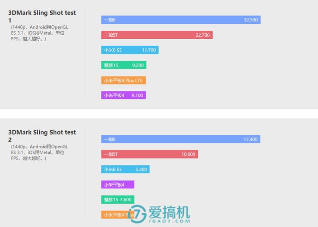 小米最强平板电脑!小米平板4 Plus评测:10.1寸巨屏+8620mAh电池