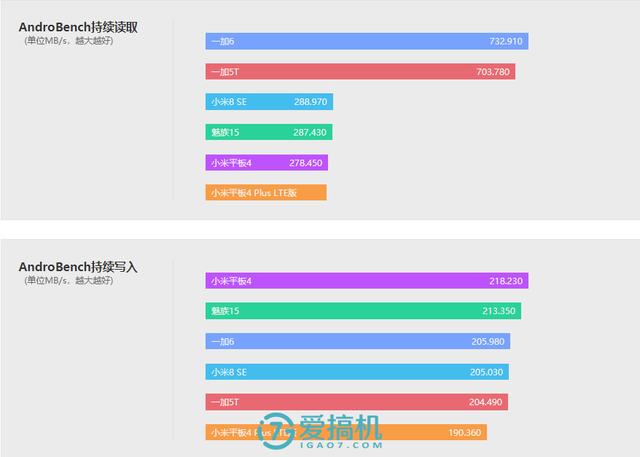 小米最强平板电脑!小米平板4 Plus评测:10.1寸巨屏+8620mAh电池