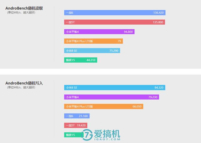 小米最强平板电脑!小米平板4 Plus评测:10.1寸巨屏+8620mAh电池