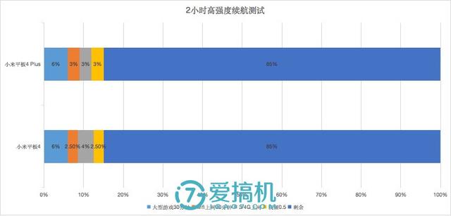 小米最强平板电脑!小米平板4 Plus评测:10.1寸巨屏+8620mAh电池