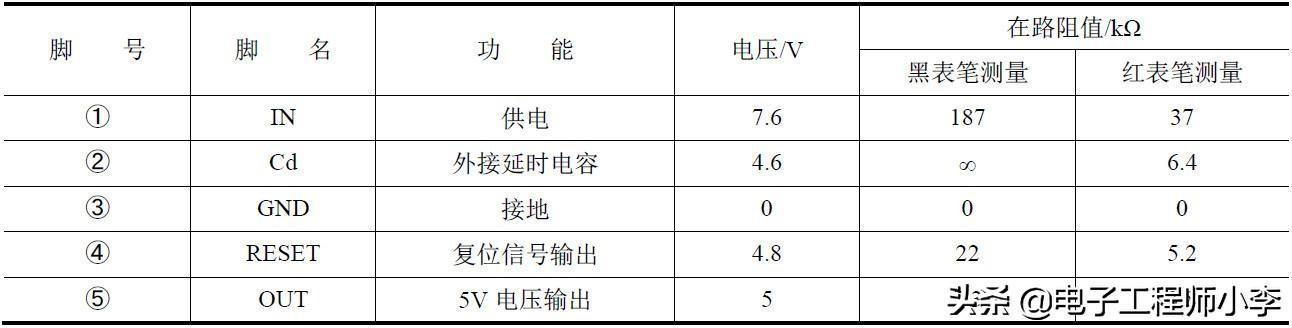 详解集成稳压器