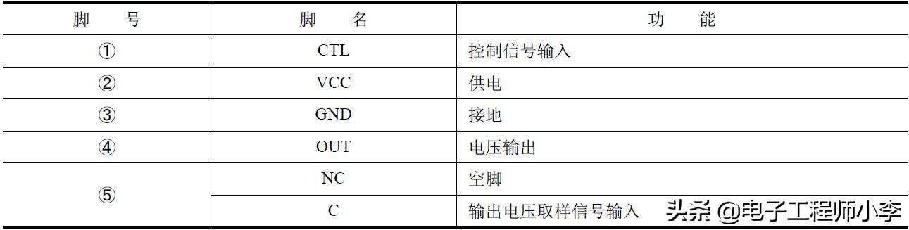 详解集成稳压器