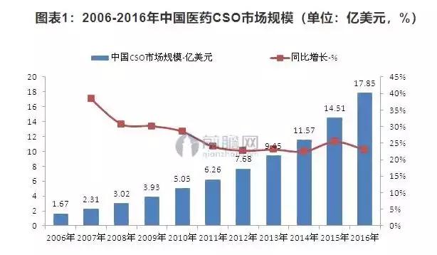 未来的医药营销,将会是一个怎样的格局?