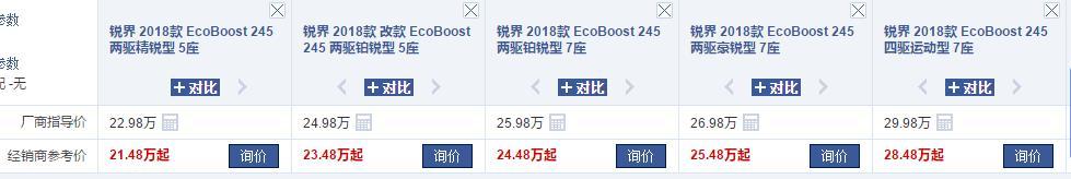30万以内最值得购买的3款合资5座中型SUV,比7座实用,买回来不亏