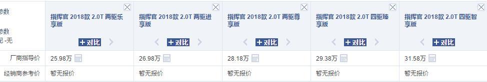 30万以内最值得购买的3款合资5座中型SUV,比7座实用,买回来不亏