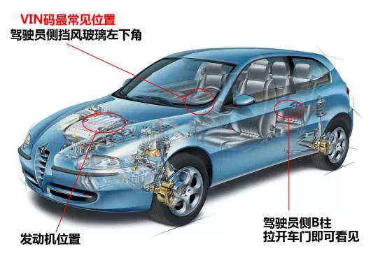 五分钟教你看懂车辆识别码,提新车再也不怕被坑了