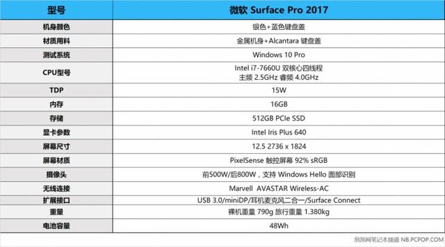 可能是史上最好的二合一平板电脑!解密微软 Surface Pro