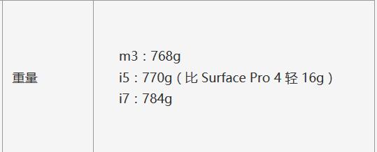 可能是史上最好的二合一平板电脑!解密微软 Surface Pro