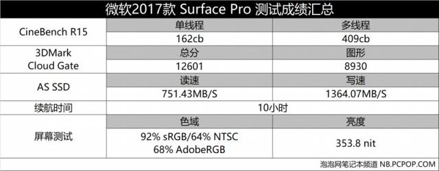 可能是史上最好的二合一平板电脑!解密微软 Surface Pro