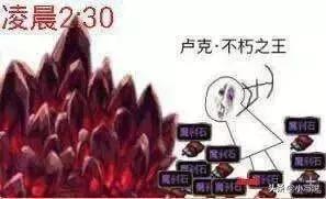 DNF:据说认得这些的,都是骨灰级玩家!