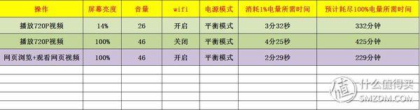 轻于形强于芯:acer宏碁蜂鸟笔记本,轻评测重体验