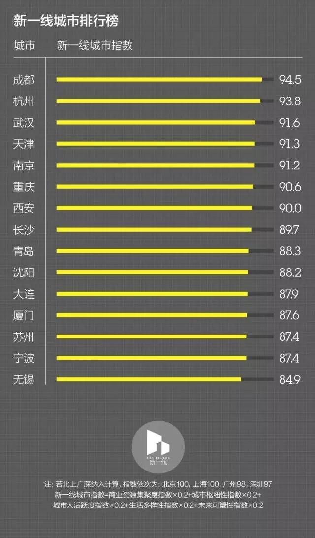 无锡成为新一线城市,苏南富豪都去恒隆买表
