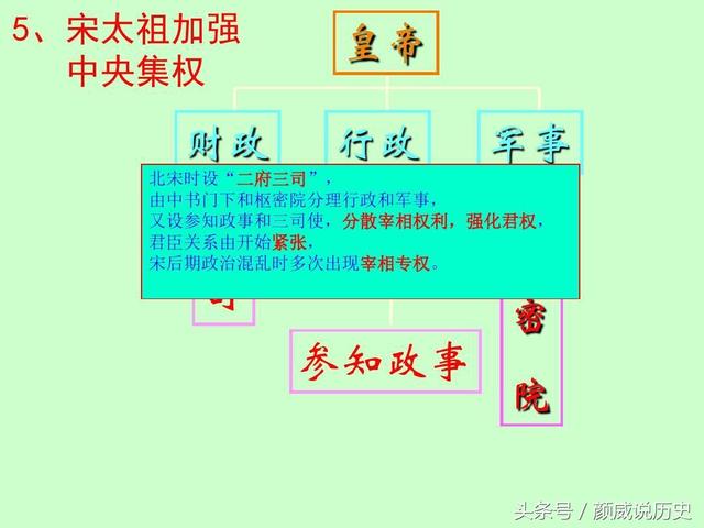 参知政事到底是个什么官?是相当于今天的副总理?还是国务委员?