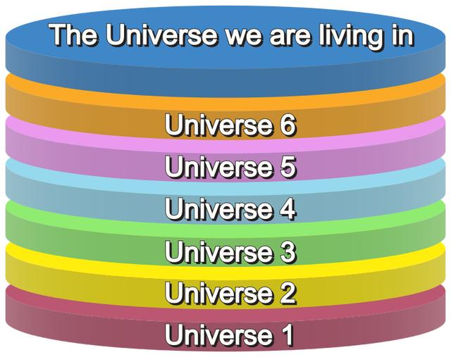 人之外是地球,地球之外是宇宙,宇宙之外到底是什么?