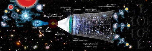人之外是地球,地球之外是宇宙,宇宙之外到底是什么?