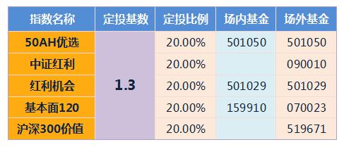 基金名称中的ABC是什么意思,我们该如何选择?