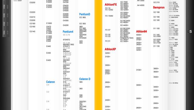 201904最新CPU天梯图,看看你的CPU排老几,猜猜下一个性能大王