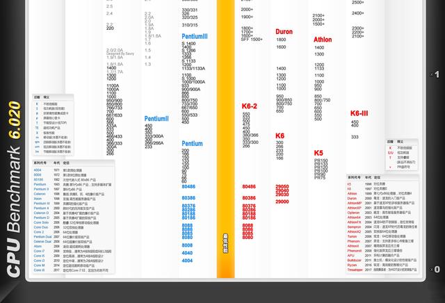 201904最新CPU天梯图,看看你的CPU排老几,猜猜下一个性能大王