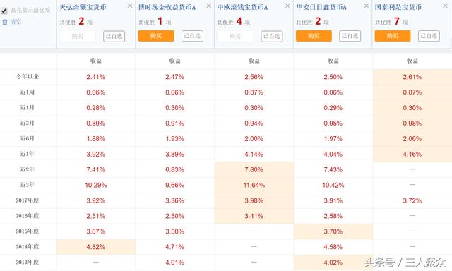 如今存余额宝还有意义吗?收益骤降!存十几万安不安全?