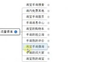 手把手教你淘宝多种补单路径――如何刷安全单