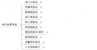 手把手教你淘宝多种补单路径――如何刷安全单