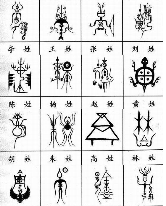 百家姓图腾:每个姓氏都有自己的图腾,你知道它们的含义吗?