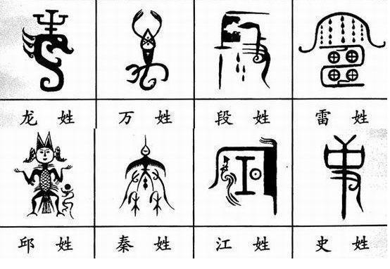 百家姓图腾:每个姓氏都有自己的图腾,你知道它们的含义吗?