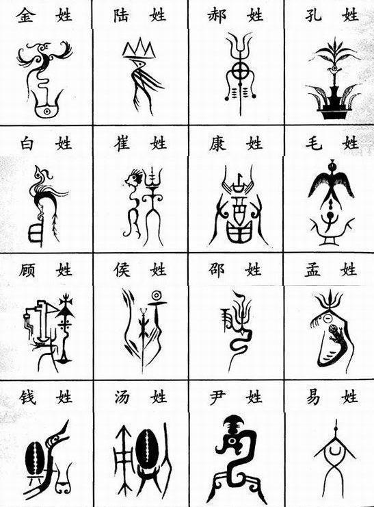 百家姓图腾:每个姓氏都有自己的图腾,你知道它们的含义吗?