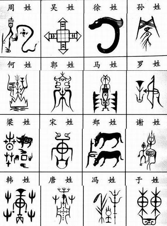 百家姓图腾:每个姓氏都有自己的图腾,你知道它们的含义吗?