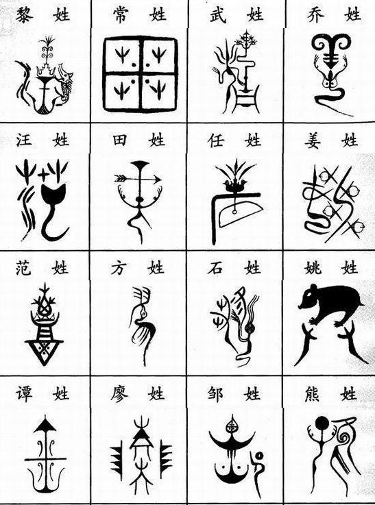 百家姓图腾:每个姓氏都有自己的图腾,你知道它们的含义吗?
