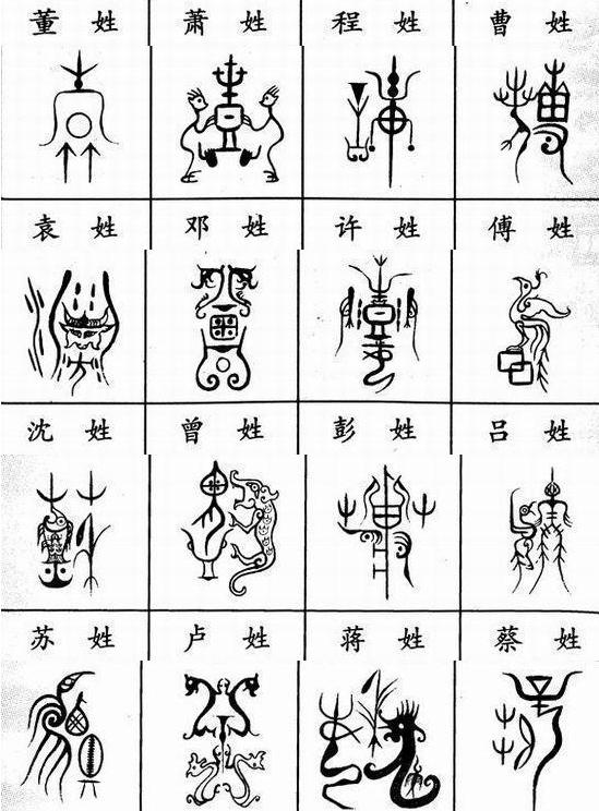 百家姓图腾:每个姓氏都有自己的图腾,你知道它们的含义吗?
