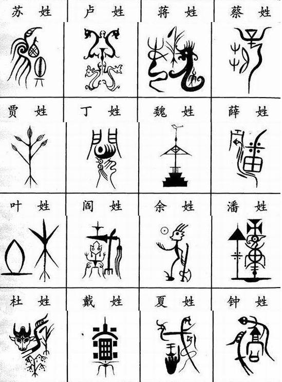 百家姓图腾:每个姓氏都有自己的图腾,你知道它们的含义吗?