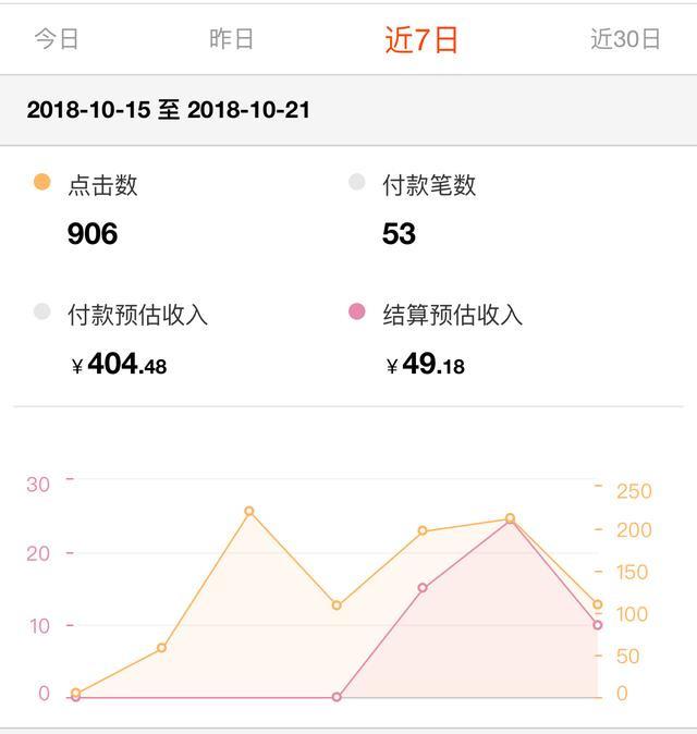 学生党如何赚钱?其实有好多方法,再也不用向妈妈要生活费了!