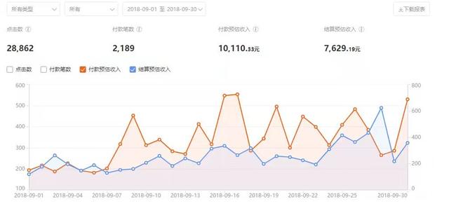 学生党如何赚钱?其实有好多方法,再也不用向妈妈要生活费了!