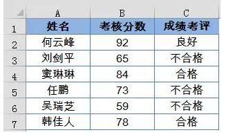 TEXT函数,你对他了解有多少?