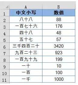 TEXT函数,你对他了解有多少?
