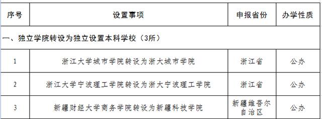 9所大学被批准升级:3所独立学院终于“独立”,6所学校档次提升