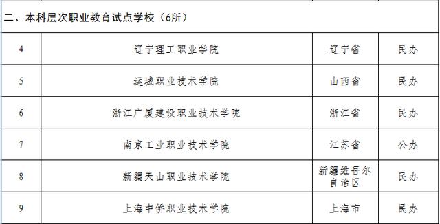 9所大学被批准升级:3所独立学院终于“独立”,6所学校档次提升