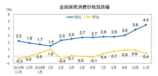 CPI破“4”意味着什么?老百姓如何守住你的钱袋子?