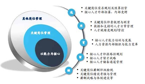 企业内部控制常见十大问题