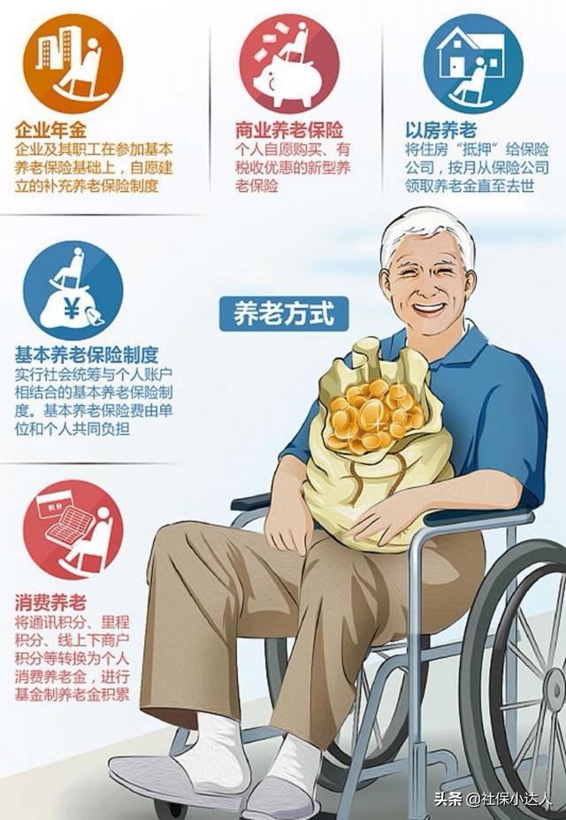 企业年金是什么待遇?为什么我们有的人没有参保这个企业年金?