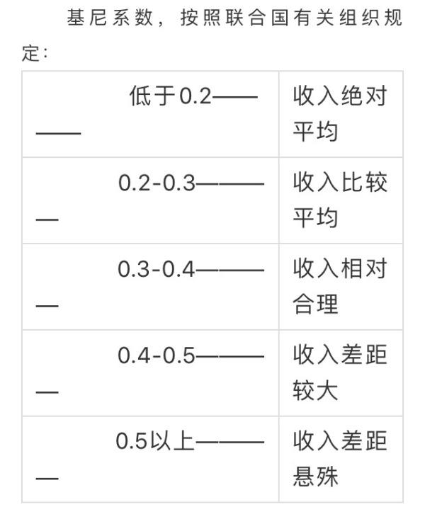 我国的基尼系数是多少?一文看懂我国贫富分化是怎么的