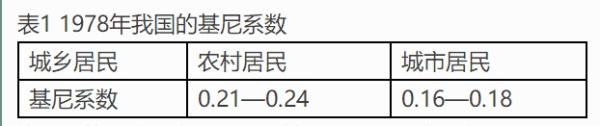 我国的基尼系数是多少?一文看懂我国贫富分化是怎么的