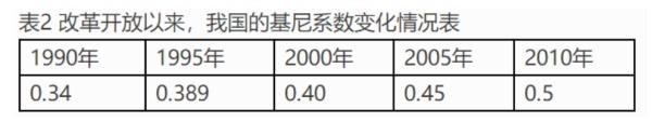我国的基尼系数是多少?一文看懂我国贫富分化是怎么的
