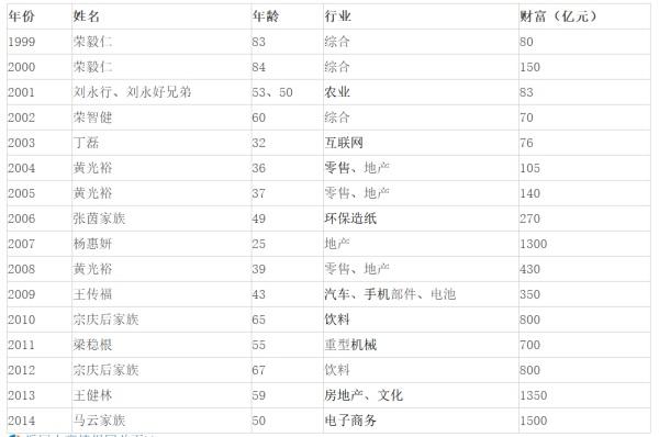 我国的基尼系数是多少?一文看懂我国贫富分化是怎么的