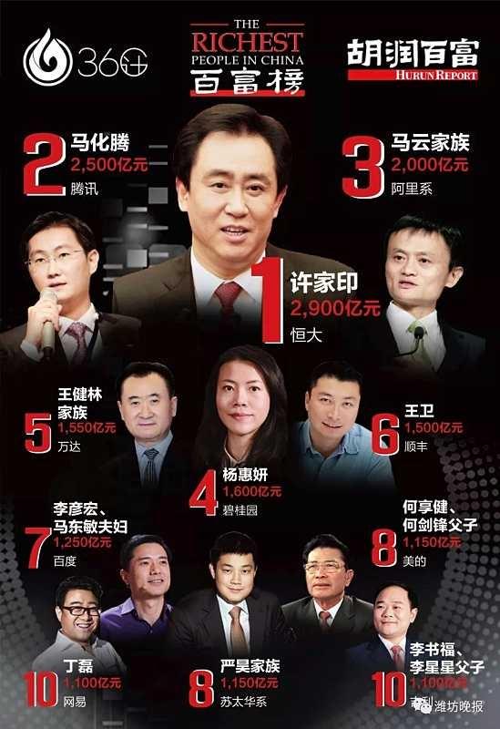 我国的基尼系数是多少?一文看懂我国贫富分化是怎么的