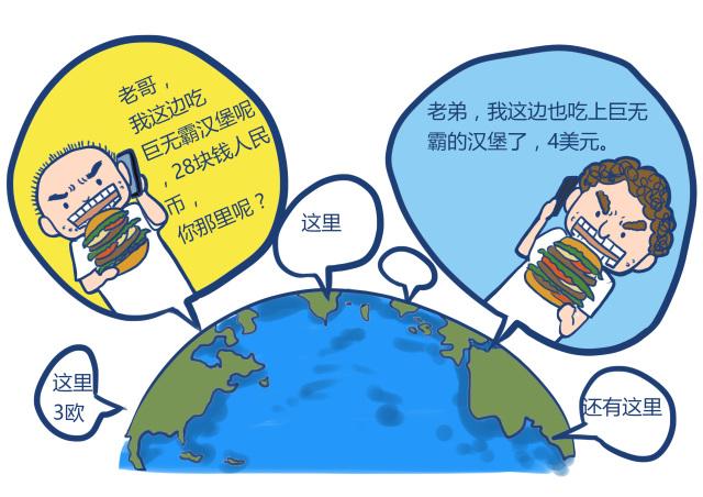 汇率是什么?和我们有什么关系?