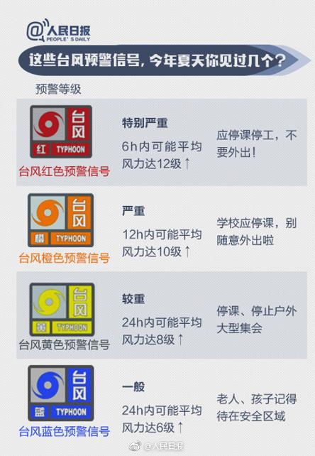 图解为什么今年的台风叫山竹,台风的命名规则到底是什么呢?