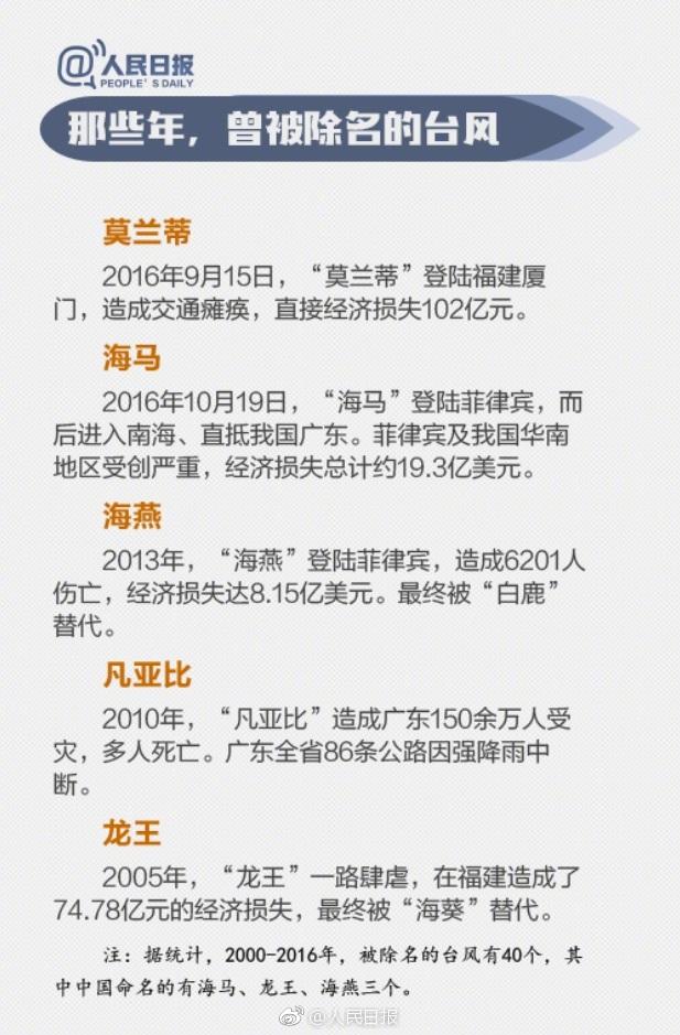 图解为什么今年的台风叫山竹,台风的命名规则到底是什么呢?